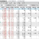 2022년 11월 4일 시간외 특이종목 이미지