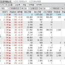 2022년 12월 8일 시간외 특이종목 이미지