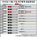 2016년 11월 21일 (월요일) 축구중계 방송편성표 이미지