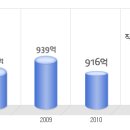 태원전기산업 공채정보ㅣ[태원전기산업] 공개채용 요점정리를 확인하세요!!!! 이미지