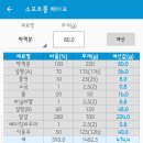 제과 기능사 이미지