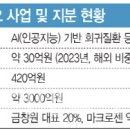 (주)마이크로젠 이미지