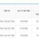 울진해양레포츠센터 이미지