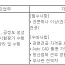 (05월 22일 마감) STX엔진(주) - 생산/커미셔닝 신입사원 모집 이미지