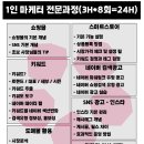 [6/20] 네이버쇼핑몰 스마트스토어 초급과정 (국비지원) | [서면 국비지원] 1인 마케터 전문과정(스마트스토어/검색광고/SNS광고/쇼핑몰) 2025년, 쇼핑몰 운영...