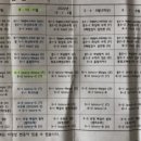 생각하는황소수학송파학원