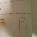 교수님 질문있습니다. 이미지