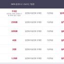 가온이동통신 네이버블로그