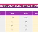 지큐브스페이스 주식회사