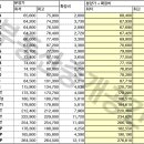 송도오션리조트 이미지