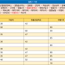 신철원 4리 이미지