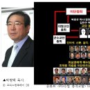 월경잉태설, 삼신론자 이단 최삼경과 그 하수인 박형택(합신 이단 연구소장) 목사의 실체 이미지