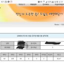 해군 9급 차량직 합격했습니다(ft. 1차 합격 수기) 이미지