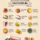 대구근대골목단팥빵 네이버블로그