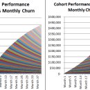 Recover Fit | SaaS Metrics 2.0 | 어떤 지표를 확인하고 개선해야 하는가