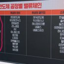 반도체 주식 관련 추천 영상 이미지