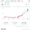 권선2차아파트입구 이미지