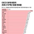 2021년 8월 9일 신문을 통해 알게 된 것 들 이미지