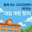 미래를 준비하는 부모, 기초 코딩과 AI로 시작하기 | 올해 초6, 2032년부터 바뀌는 대입 개편 정리
