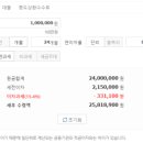 서귀포동부신용협동조합 이미지