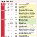 01-114 동구 머니투데이