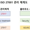 클라우드 보안 인증 지침 (ISO/IEC 27017 & ISO/IEC 27018) 이미지