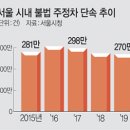 주정차75 이미지