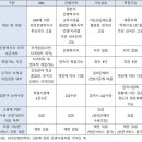 또왔다인력 이미지