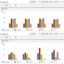 동아원 이미지