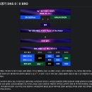 꼴지 결정전이 펼칠 예정인 DNS vs 브리온 이미지