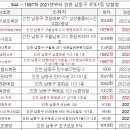 세븐일레븐 인천간석점 이미지