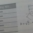 연신율이란? 이미지