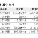 경인고속도로 통행료 폐지공방 국회로 이미지