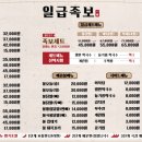 남부화곡시장 이미지