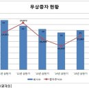 조이에스앤씨
