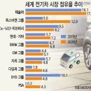 세계전기 이미지