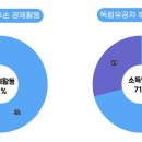 청소하는날 이미지