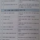 히긴스