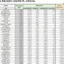 (주)성현건설 이미지