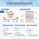 지난해 국민순자산 2경 4561조 원…전년 대비 2.2% 증가 이미지