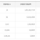 (주)코리아세븐군포당동대로점 | 996회 로또 당첨 번호는?