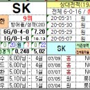 7월 10일 KBO 한국야구 - 6경기 최근전적 이미지