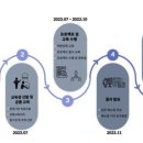 (주)지엘바이오 이미지