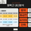 원묵고등학교 이미지