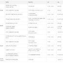 정온건축사사무소 이미지