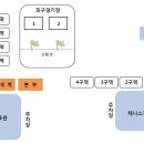 동서3리 이미지