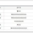 유한회사 상지 이미지