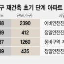 삼풍기업 이미지