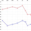 은평성모보청기청각연구센터