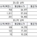 진성엘에스